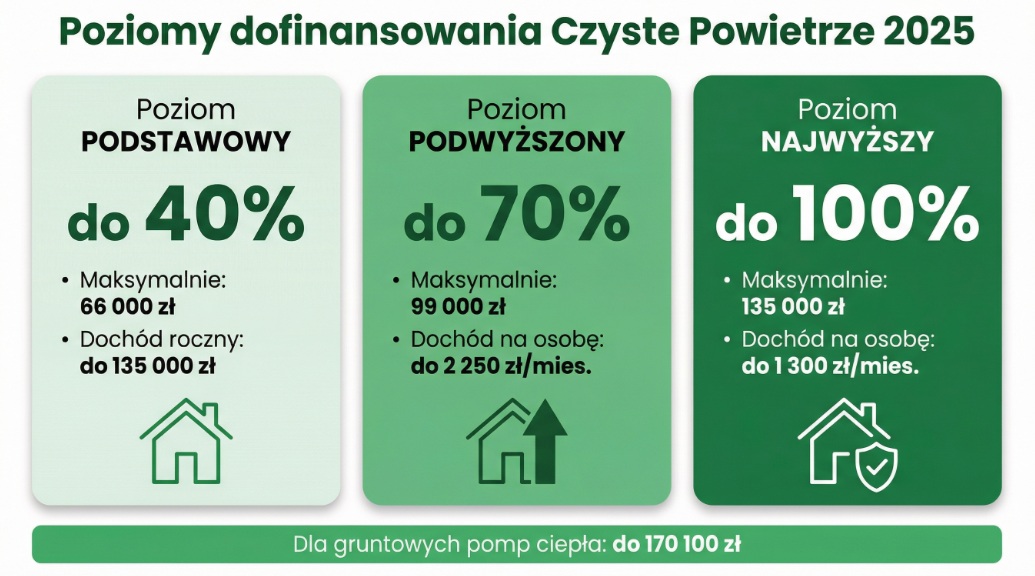 progi dochodowe 2026